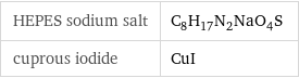 HEPES sodium salt | C_8H_17N_2NaO_4S cuprous iodide | CuI