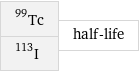 Tc-99 I-113 | half-life