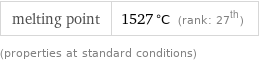 melting point | 1527 °C (rank: 27th) (properties at standard conditions)