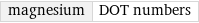 magnesium | DOT numbers