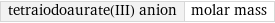 tetraiodoaurate(III) anion | molar mass