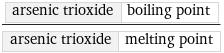 arsenic trioxide | boiling point/arsenic trioxide | melting point