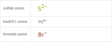 Structure diagrams