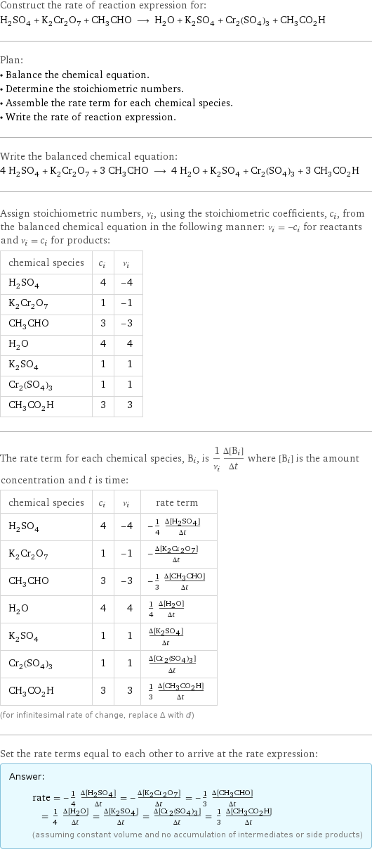 Construct the rate of reaction expression for: H_2SO_4 + K_2Cr_2O_7 + CH_3CHO ⟶ H_2O + K_2SO_4 + Cr_2(SO_4)_3 + CH_3CO_2H Plan: • Balance the chemical equation. • Determine the stoichiometric numbers. • Assemble the rate term for each chemical species. • Write the rate of reaction expression. Write the balanced chemical equation: 4 H_2SO_4 + K_2Cr_2O_7 + 3 CH_3CHO ⟶ 4 H_2O + K_2SO_4 + Cr_2(SO_4)_3 + 3 CH_3CO_2H Assign stoichiometric numbers, ν_i, using the stoichiometric coefficients, c_i, from the balanced chemical equation in the following manner: ν_i = -c_i for reactants and ν_i = c_i for products: chemical species | c_i | ν_i H_2SO_4 | 4 | -4 K_2Cr_2O_7 | 1 | -1 CH_3CHO | 3 | -3 H_2O | 4 | 4 K_2SO_4 | 1 | 1 Cr_2(SO_4)_3 | 1 | 1 CH_3CO_2H | 3 | 3 The rate term for each chemical species, B_i, is 1/ν_i(Δ[B_i])/(Δt) where [B_i] is the amount concentration and t is time: chemical species | c_i | ν_i | rate term H_2SO_4 | 4 | -4 | -1/4 (Δ[H2SO4])/(Δt) K_2Cr_2O_7 | 1 | -1 | -(Δ[K2Cr2O7])/(Δt) CH_3CHO | 3 | -3 | -1/3 (Δ[CH3CHO])/(Δt) H_2O | 4 | 4 | 1/4 (Δ[H2O])/(Δt) K_2SO_4 | 1 | 1 | (Δ[K2SO4])/(Δt) Cr_2(SO_4)_3 | 1 | 1 | (Δ[Cr2(SO4)3])/(Δt) CH_3CO_2H | 3 | 3 | 1/3 (Δ[CH3CO2H])/(Δt) (for infinitesimal rate of change, replace Δ with d) Set the rate terms equal to each other to arrive at the rate expression: Answer: |   | rate = -1/4 (Δ[H2SO4])/(Δt) = -(Δ[K2Cr2O7])/(Δt) = -1/3 (Δ[CH3CHO])/(Δt) = 1/4 (Δ[H2O])/(Δt) = (Δ[K2SO4])/(Δt) = (Δ[Cr2(SO4)3])/(Δt) = 1/3 (Δ[CH3CO2H])/(Δt) (assuming constant volume and no accumulation of intermediates or side products)