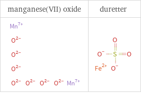 Structure diagrams