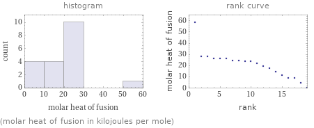   (molar heat of fusion in kilojoules per mole)