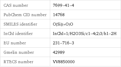 CAS number | 7699-41-4 PubChem CID number | 14768 SMILES identifier | O[Si](=O)O InChI identifier | InChI=1/H2O3Si/c1-4(2)3/h1-2H EU number | 231-716-3 Gmelin number | 42989 RTECS number | VV8850000