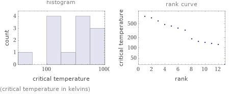   (critical temperature in kelvins)