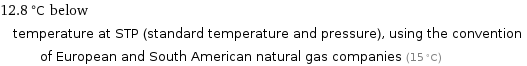 12.8 °C below temperature at STP (standard temperature and pressure), using the convention of European and South American natural gas companies (15 °C)