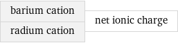 barium cation radium cation | net ionic charge