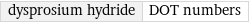 dysprosium hydride | DOT numbers