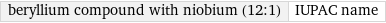 beryllium compound with niobium (12:1) | IUPAC name