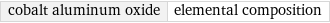 cobalt aluminum oxide | elemental composition