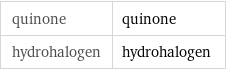 quinone | quinone hydrohalogen | hydrohalogen