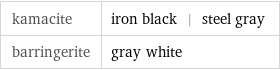 kamacite | iron black | steel gray barringerite | gray white