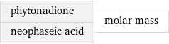 phytonadione neophaseic acid | molar mass