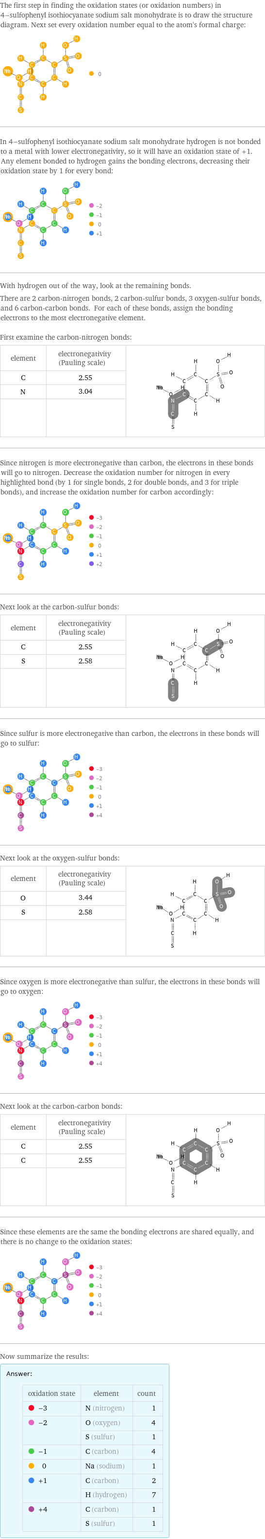 The first step in finding the oxidation states (or oxidation numbers) in 4-sulfophenyl isothiocyanate sodium salt monohydrate is to draw the structure diagram. Next set every oxidation number equal to the atom's formal charge:  In 4-sulfophenyl isothiocyanate sodium salt monohydrate hydrogen is not bonded to a metal with lower electronegativity, so it will have an oxidation state of +1. Any element bonded to hydrogen gains the bonding electrons, decreasing their oxidation state by 1 for every bond:  With hydrogen out of the way, look at the remaining bonds. There are 2 carbon-nitrogen bonds, 2 carbon-sulfur bonds, 3 oxygen-sulfur bonds, and 6 carbon-carbon bonds. For each of these bonds, assign the bonding electrons to the most electronegative element.  First examine the carbon-nitrogen bonds: element | electronegativity (Pauling scale) |  C | 2.55 |  N | 3.04 |   | |  Since nitrogen is more electronegative than carbon, the electrons in these bonds will go to nitrogen. Decrease the oxidation number for nitrogen in every highlighted bond (by 1 for single bonds, 2 for double bonds, and 3 for triple bonds), and increase the oxidation number for carbon accordingly:  Next look at the carbon-sulfur bonds: element | electronegativity (Pauling scale) |  C | 2.55 |  S | 2.58 |   | |  Since sulfur is more electronegative than carbon, the electrons in these bonds will go to sulfur:  Next look at the oxygen-sulfur bonds: element | electronegativity (Pauling scale) |  O | 3.44 |  S | 2.58 |   | |  Since oxygen is more electronegative than sulfur, the electrons in these bonds will go to oxygen:  Next look at the carbon-carbon bonds: element | electronegativity (Pauling scale) |  C | 2.55 |  C | 2.55 |   | |  Since these elements are the same the bonding electrons are shared equally, and there is no change to the oxidation states:  Now summarize the results: Answer: |   | oxidation state | element | count  -3 | N (nitrogen) | 1  -2 | O (oxygen) | 4  | S (sulfur) | 1  -1 | C (carbon) | 4  0 | Na (sodium) | 1  +1 | C (carbon) | 2  | H (hydrogen) | 7  +4 | C (carbon) | 1  | S (sulfur) | 1