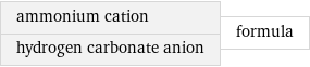 ammonium cation hydrogen carbonate anion | formula
