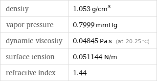 density | 1.053 g/cm^3 vapor pressure | 0.7999 mmHg dynamic viscosity | 0.04845 Pa s (at 20.25 °C) surface tension | 0.051144 N/m refractive index | 1.44