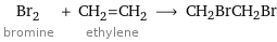 Br_2 bromine + CH_2=CH_2 ethylene ⟶ CH2BrCH2Br