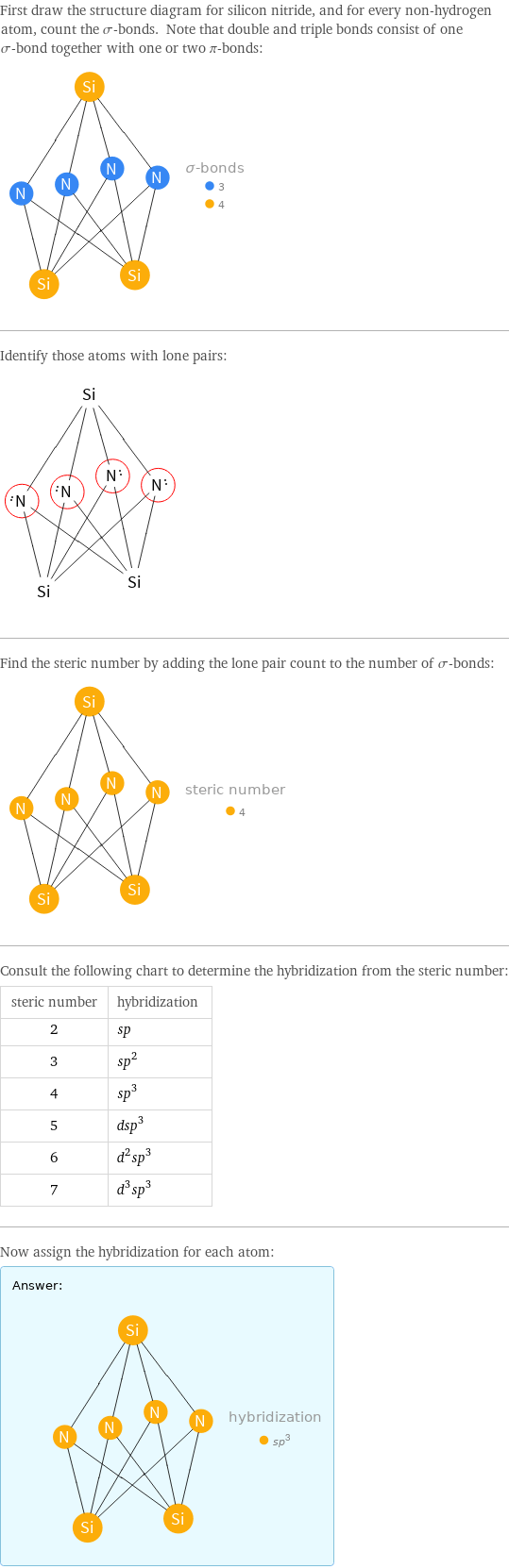 First draw the structure diagram for silicon nitride, and for every non-hydrogen atom, count the σ-bonds. Note that double and triple bonds consist of one σ-bond together with one or two π-bonds:  Identify those atoms with lone pairs:  Find the steric number by adding the lone pair count to the number of σ-bonds:  Consult the following chart to determine the hybridization from the steric number: steric number | hybridization 2 | sp 3 | sp^2 4 | sp^3 5 | dsp^3 6 | d^2sp^3 7 | d^3sp^3 Now assign the hybridization for each atom: Answer: |   | 