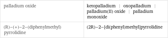 palladium oxide | ketopalladium | oxopalladium | palladium(II) oxide | palladium monoxide (R)-(+)-2-(diphenylmethyl)pyrrolidine | (2R)-2-[di(phenyl)methyl]pyrrolidine