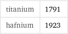 titanium | 1791 hafnium | 1923