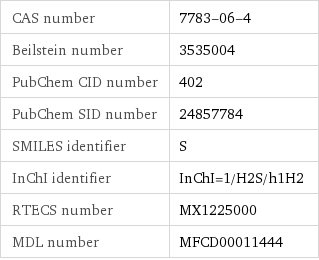 CAS number | 7783-06-4 Beilstein number | 3535004 PubChem CID number | 402 PubChem SID number | 24857784 SMILES identifier | S InChI identifier | InChI=1/H2S/h1H2 RTECS number | MX1225000 MDL number | MFCD00011444