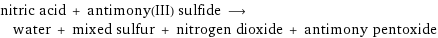 nitric acid + antimony(III) sulfide ⟶ water + mixed sulfur + nitrogen dioxide + antimony pentoxide