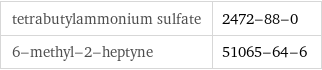tetrabutylammonium sulfate | 2472-88-0 6-methyl-2-heptyne | 51065-64-6