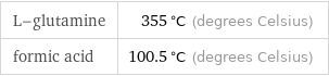 L-glutamine | 355 °C (degrees Celsius) formic acid | 100.5 °C (degrees Celsius)