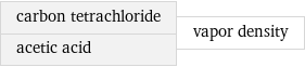 carbon tetrachloride acetic acid | vapor density