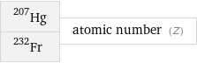 Hg-207 Fr-232 | atomic number (Z)