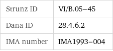 Strunz ID | VI/B.05-45 Dana ID | 28.4.6.2 IMA number | IMA1993-004