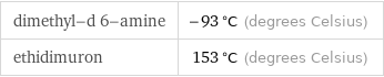 dimethyl-d 6-amine | -93 °C (degrees Celsius) ethidimuron | 153 °C (degrees Celsius)