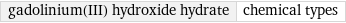 gadolinium(III) hydroxide hydrate | chemical types