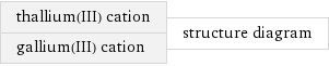 thallium(III) cation gallium(III) cation | structure diagram