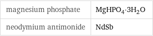 magnesium phosphate | MgHPO_4·3H_2O neodymium antimonide | NdSb