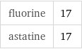 fluorine | 17 astatine | 17