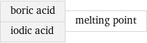 boric acid iodic acid | melting point