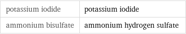 potassium iodide | potassium iodide ammonium bisulfate | ammonium hydrogen sulfate