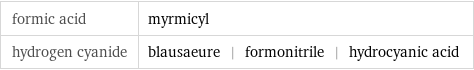 formic acid | myrmicyl hydrogen cyanide | blausaeure | formonitrile | hydrocyanic acid