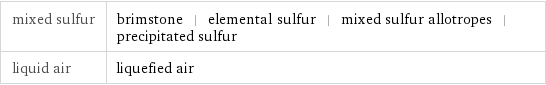 mixed sulfur | brimstone | elemental sulfur | mixed sulfur allotropes | precipitated sulfur liquid air | liquefied air