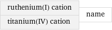 ruthenium(I) cation titanium(IV) cation | name