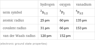  | hydrogen | oxygen | vanadium term symbol | ^2S_(1/2) | ^3P_2 | ^4F_(3/2) atomic radius | 25 pm | 60 pm | 135 pm covalent radius | 31 pm | 66 pm | 153 pm van der Waals radius | 120 pm | 152 pm |  (electronic ground state properties)