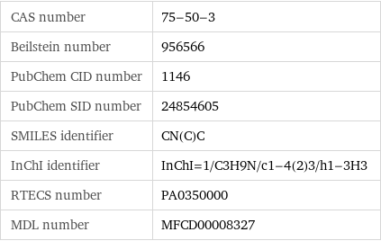 CAS number | 75-50-3 Beilstein number | 956566 PubChem CID number | 1146 PubChem SID number | 24854605 SMILES identifier | CN(C)C InChI identifier | InChI=1/C3H9N/c1-4(2)3/h1-3H3 RTECS number | PA0350000 MDL number | MFCD00008327