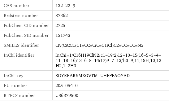 CAS number | 132-22-9 Beilstein number | 87362 PubChem CID number | 2725 PubChem SID number | 151743 SMILES identifier | CN(C)CCC(C1=CC=C(C=C1)Cl)C2=CC=CC=N2 InChI identifier | InChI=1/C16H19ClN2/c1-19(2)12-10-15(16-5-3-4-11-18-16)13-6-8-14(17)9-7-13/h3-9, 11, 15H, 10, 12H2, 1-2H3 InChI key | SOYKEARSMXGVTM-UHFFFAOYAD EU number | 205-054-0 RTECS number | US6379500