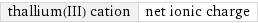 thallium(III) cation | net ionic charge