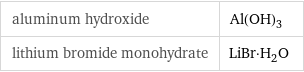aluminum hydroxide | Al(OH)_3 lithium bromide monohydrate | LiBr·H_2O