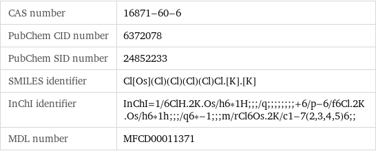 CAS number | 16871-60-6 PubChem CID number | 6372078 PubChem SID number | 24852233 SMILES identifier | Cl[Os](Cl)(Cl)(Cl)(Cl)Cl.[K].[K] InChI identifier | InChI=1/6ClH.2K.Os/h6*1H;;;/q;;;;;;;;+6/p-6/f6Cl.2K.Os/h6*1h;;;/q6*-1;;;m/rCl6Os.2K/c1-7(2, 3, 4, 5)6;; MDL number | MFCD00011371